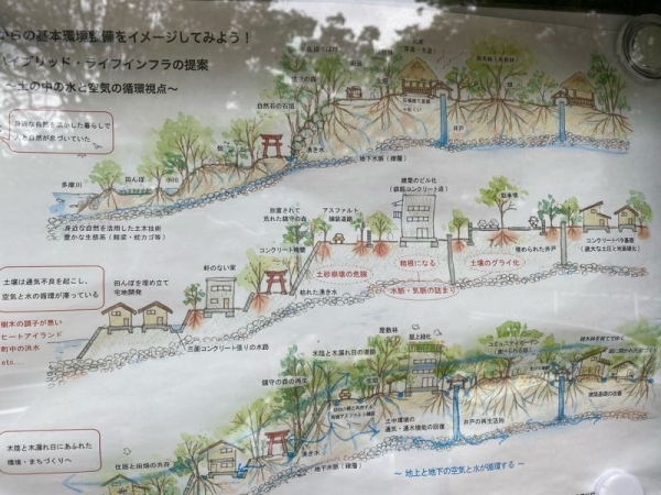 大宮交通公園