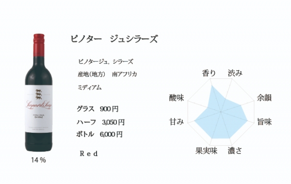 ピノタージュ　シラーズ