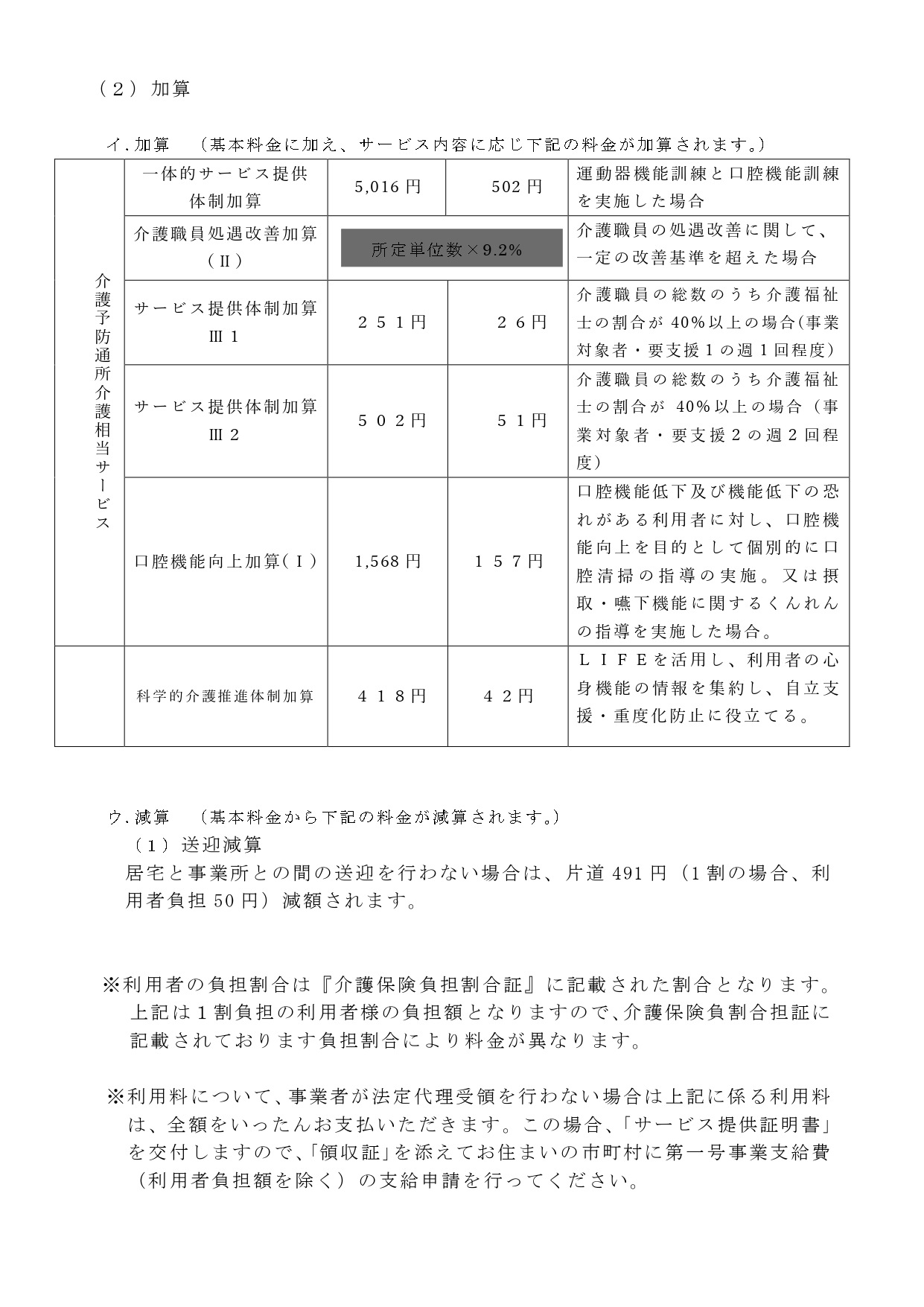 瀬田川　サテライト●r６年６月介護予防通所介護相当サービス重要事項説明書　_page-0006.jpg