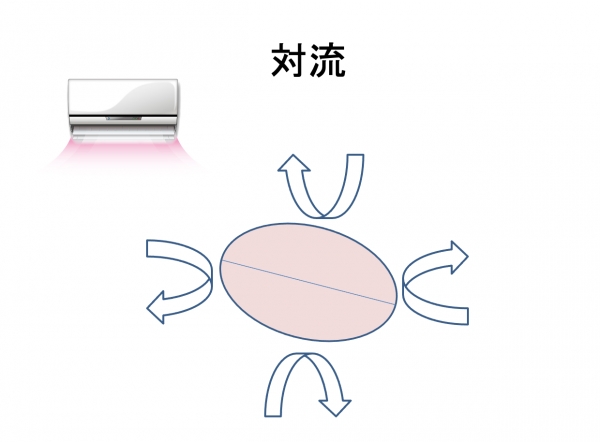 焙煎