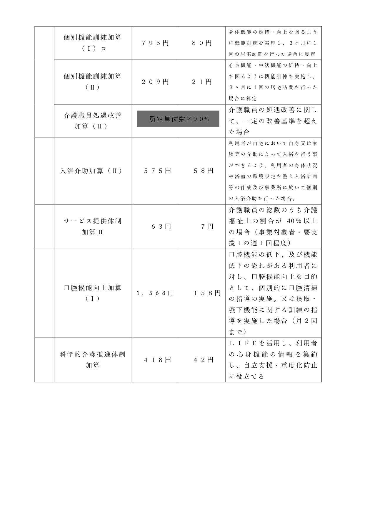 瀬田川サテライト　★r６年6月通所介護重要事項説明書_page-0006.jpg
