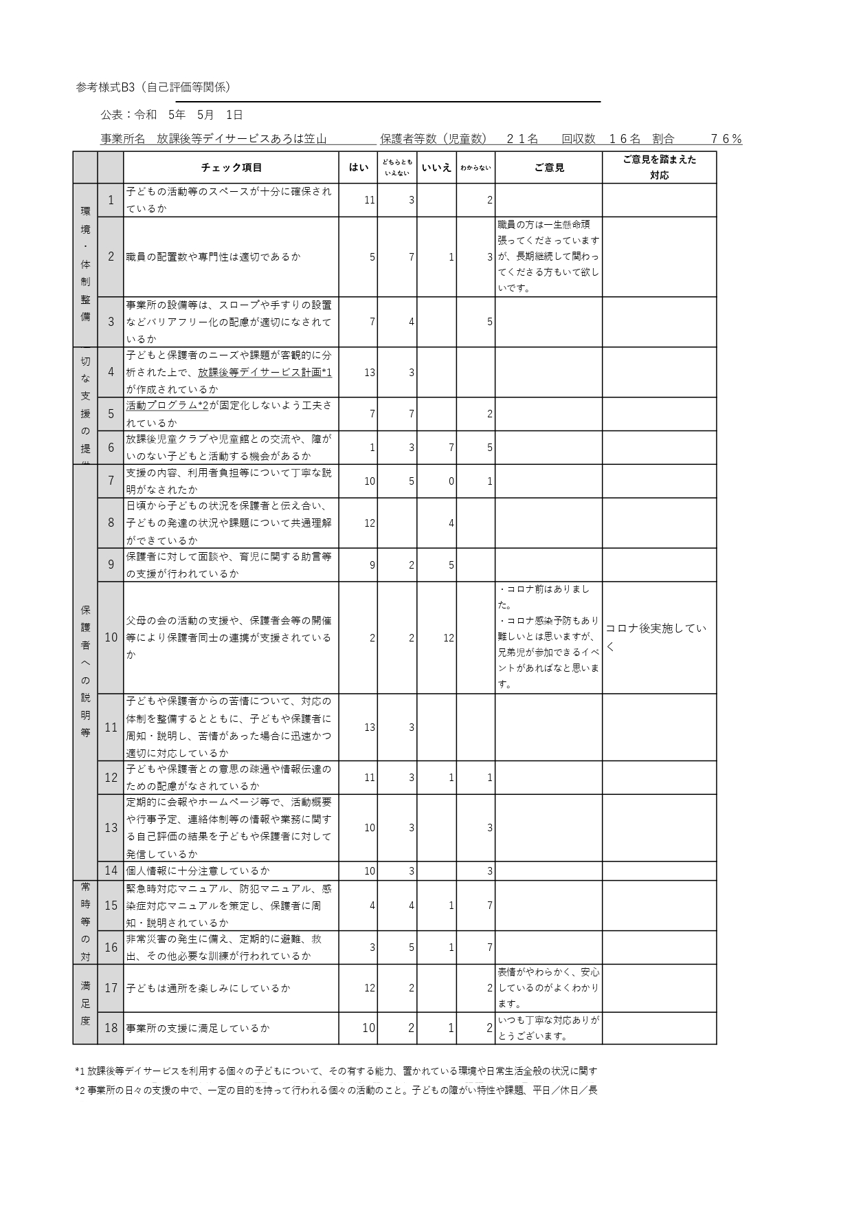 保護者アンケート集計