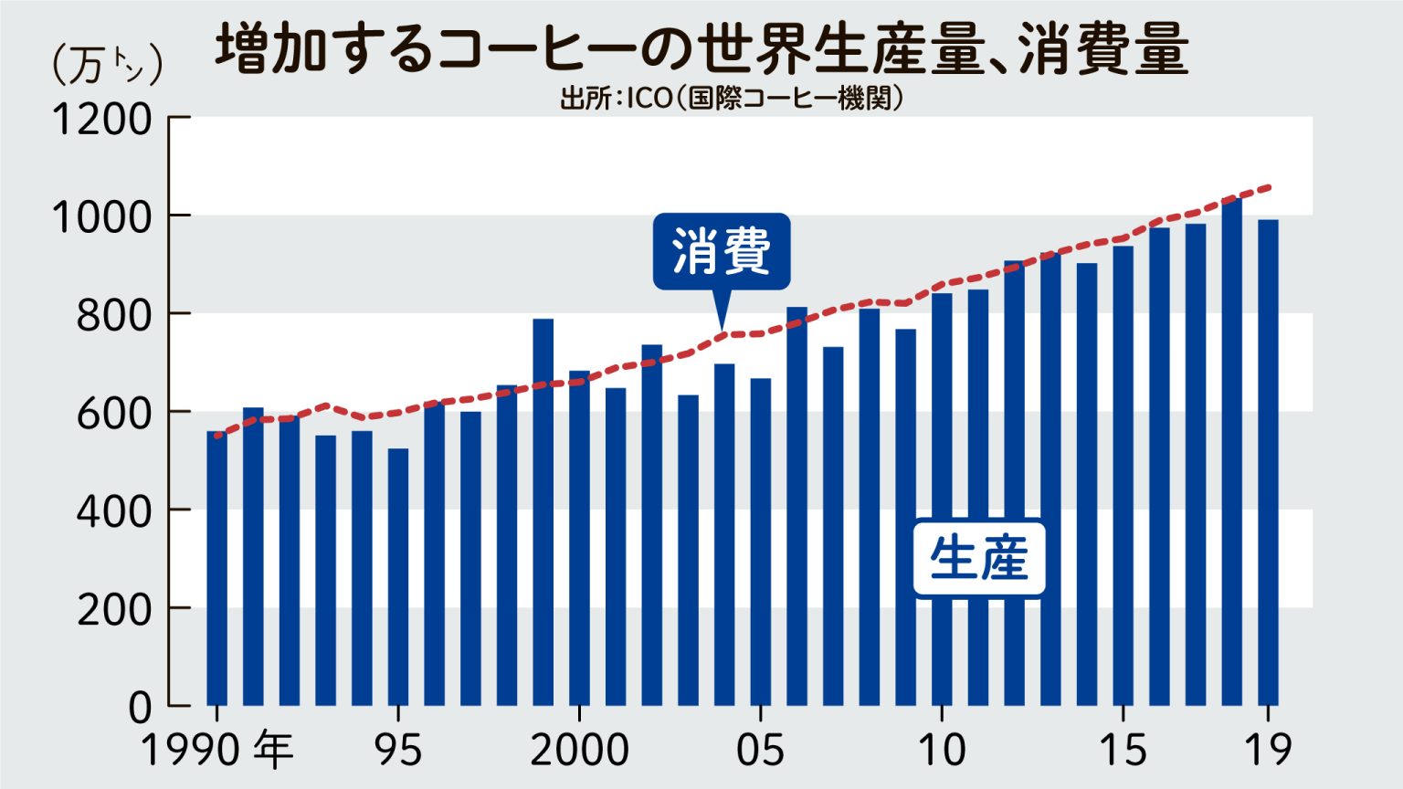 0520_コーヒーグラフ直し-1536x864.jpg