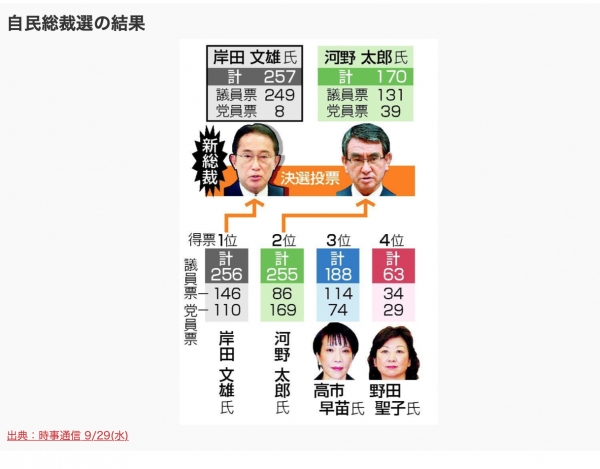 自民党総裁選