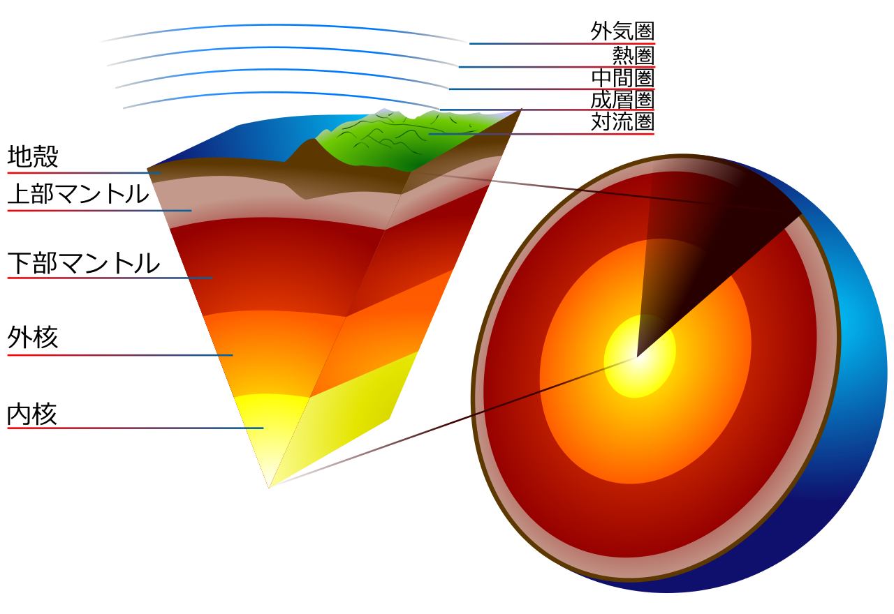 1280px-earth-crust-cutaway-japanese.svg.png